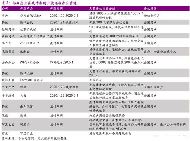 半岛体育飞书想飞_办公(图2)