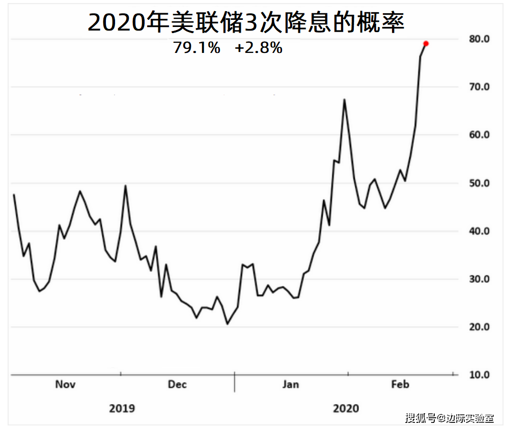 东南亚各国gdp_东南亚各国国旗(3)