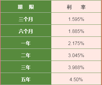 濮阳农商银行个人储蓄定期存款利率全线上浮45