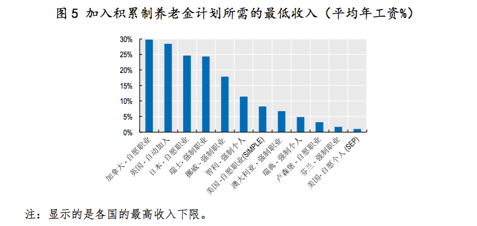 基于回归预测法的就业人口_全国人口就业比例图(2)