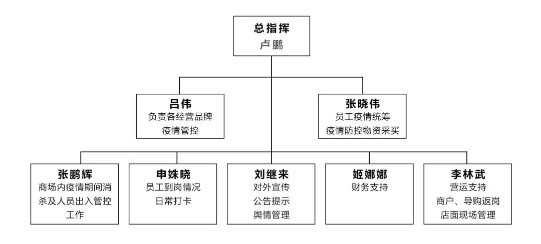 节后复工您有一份防疫指南请查收