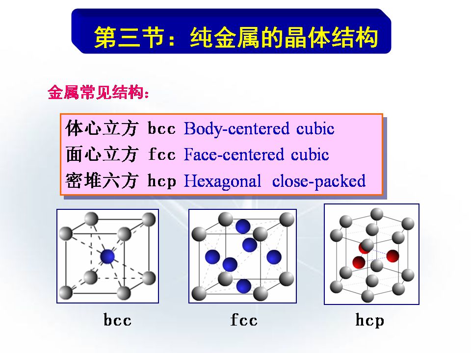 金属材料的晶体结构全看懂就成精了