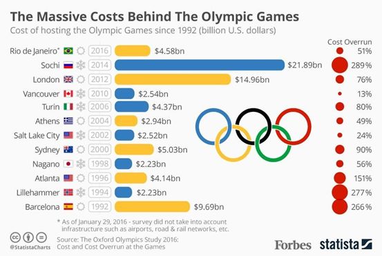 为什么日本要赌上一切，也不取消奥运？