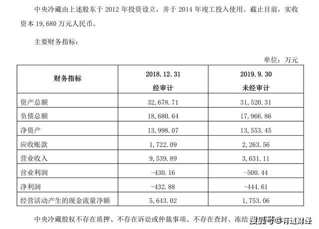 扇贝跑了海洋卖了，獐子岛预亏4亿后卖冷库，被