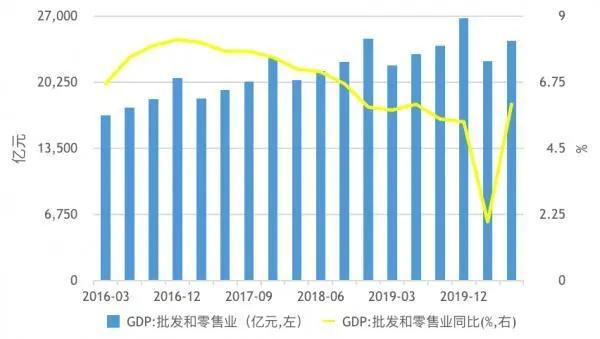 疫情对中国的GDP的影响