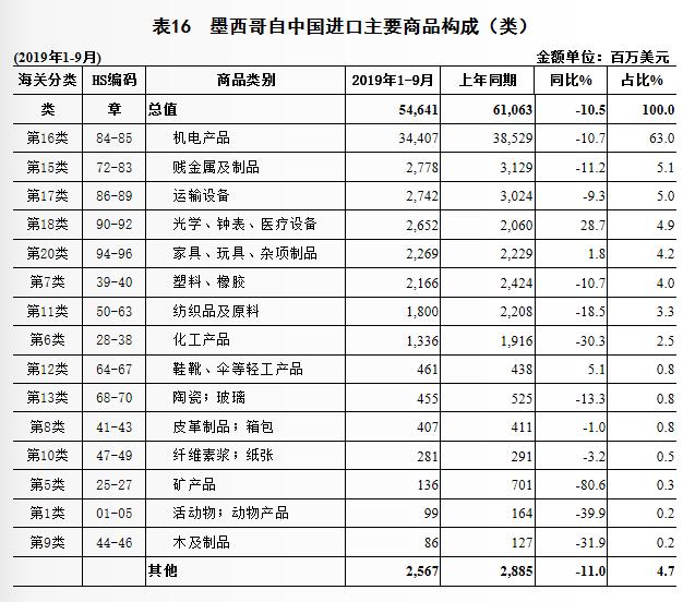 2019墨西哥gdp_墨西哥鸡肉卷图片