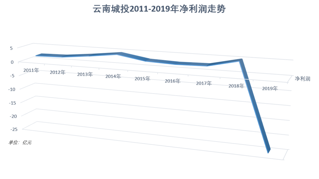 云南城投招聘_云南城投集团(3)