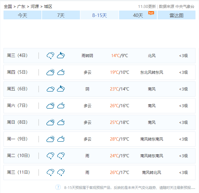 29℃！河源还要热多久