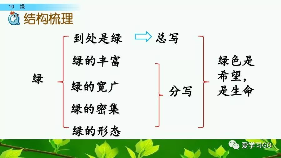 统编版语文四年级下册第10课绿课文朗读知识要点图文讲解同步练习