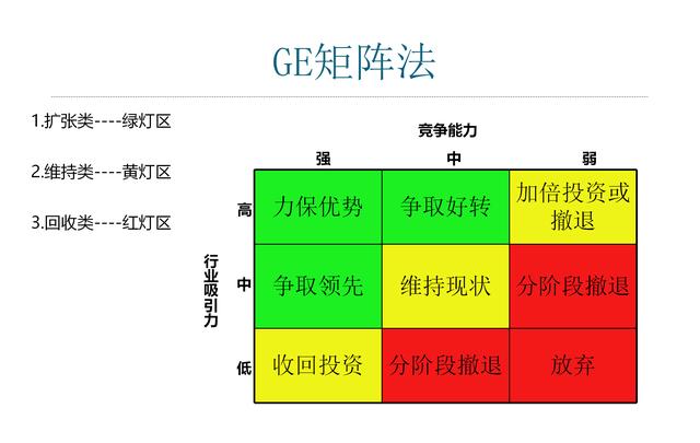 ge矩阵分析swto分析鱼骨分析法等策划常用工具合集