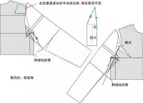 1/2后袖山与袖笼相距>2cm.——根据立裁时,后臂活动量要大于前臂.