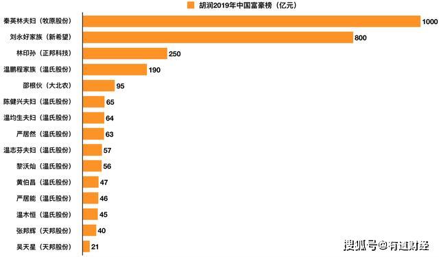 谁是中国第一猪企？这家公司一年盈利139亿，卖