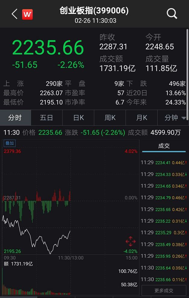 A股一枝独秀！大盘强势翻红上演“独立行情”，