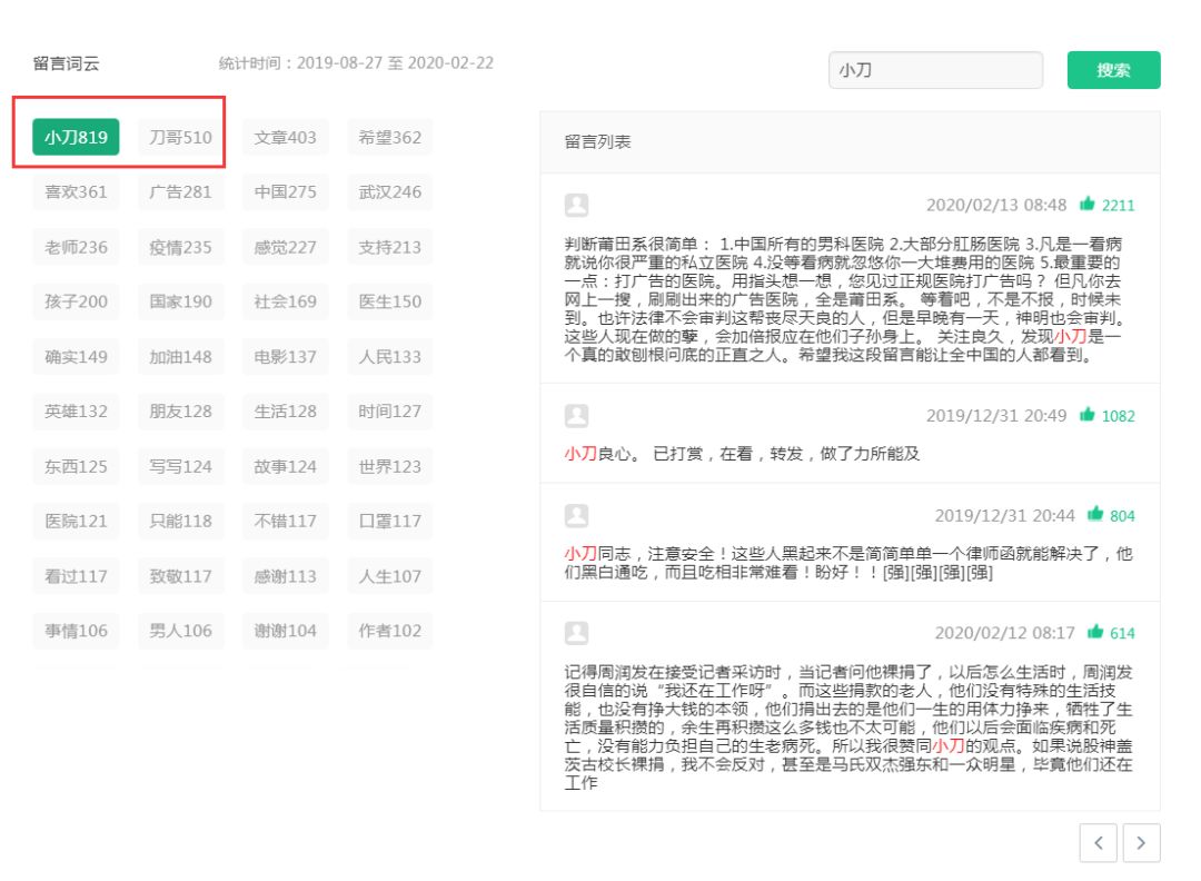 宠物微信公众号排行榜_榜单|东林团学微信公众号综合影响力排行榜[11.14-11.20]