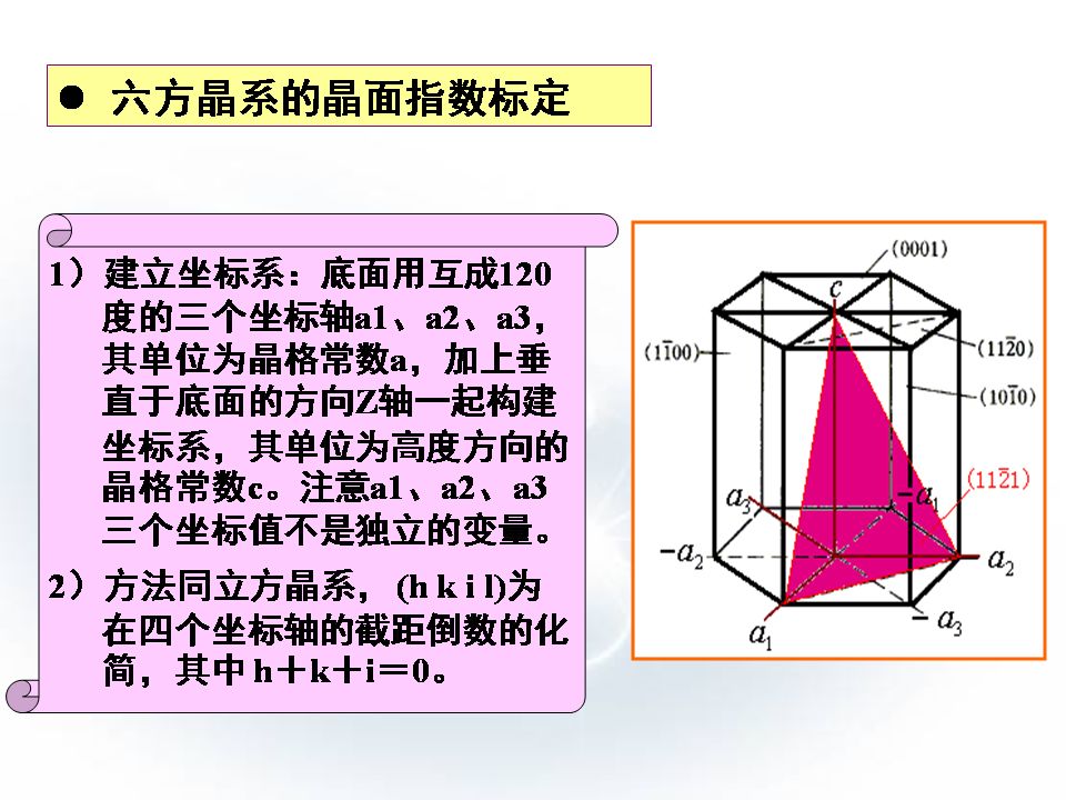 一组图带你了解金属材料的晶体结构