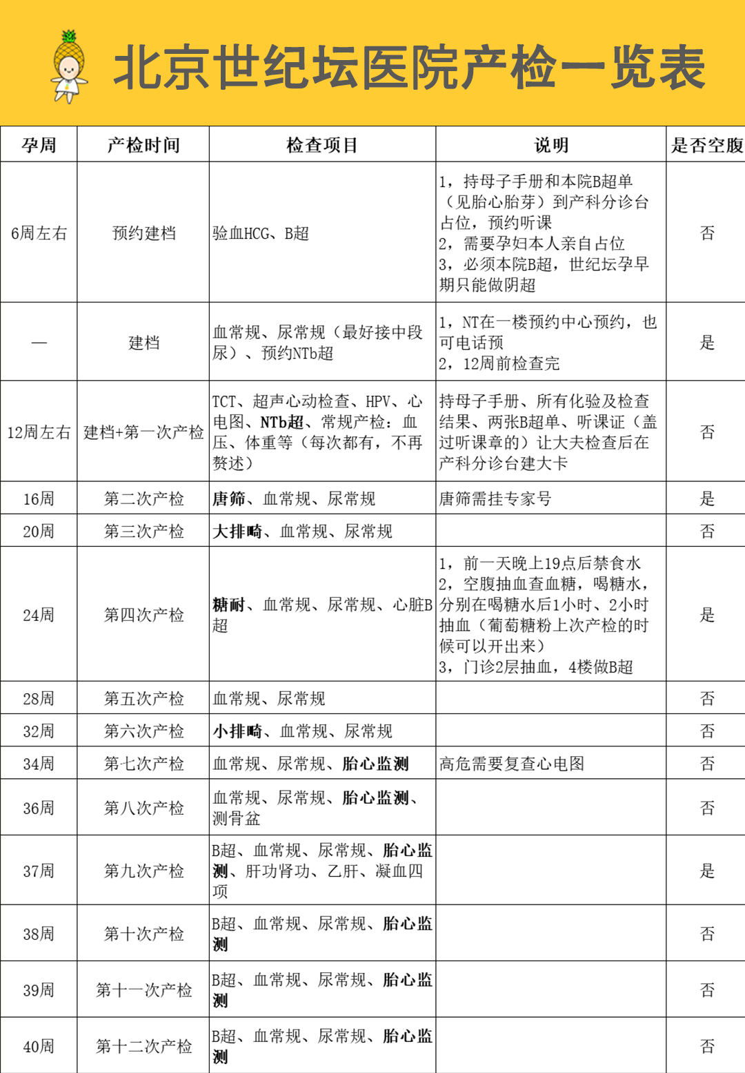 怀孕了需要做哪些产检项目,北京世纪坛医院怀孕产检流程攻略分享