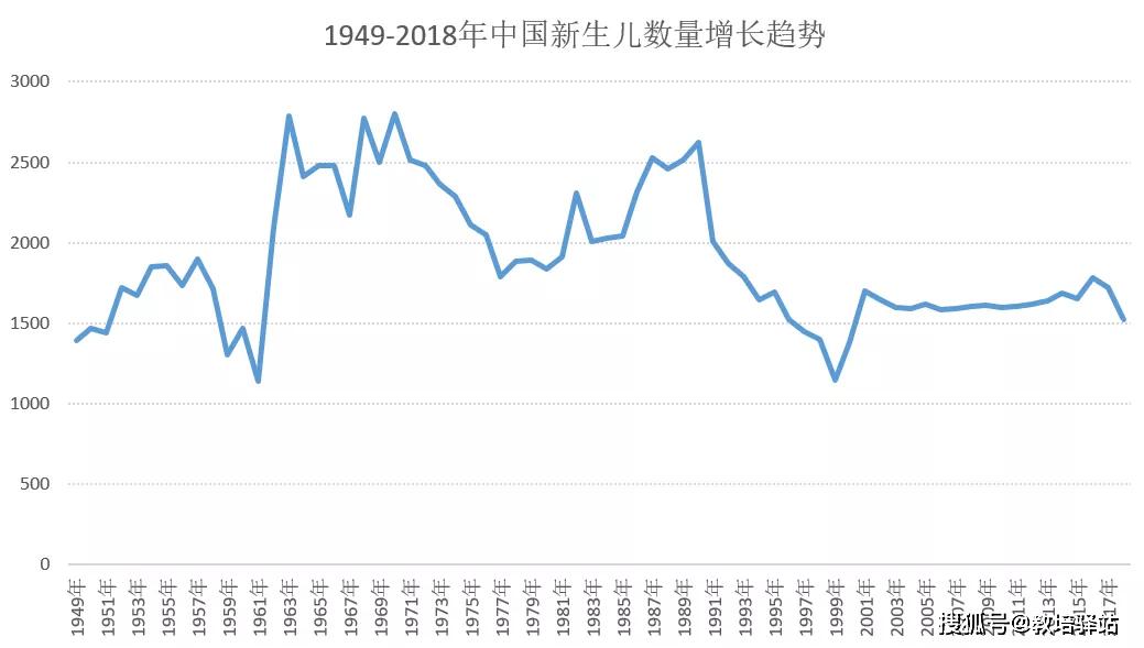 人口学动力_动力火车酒图片