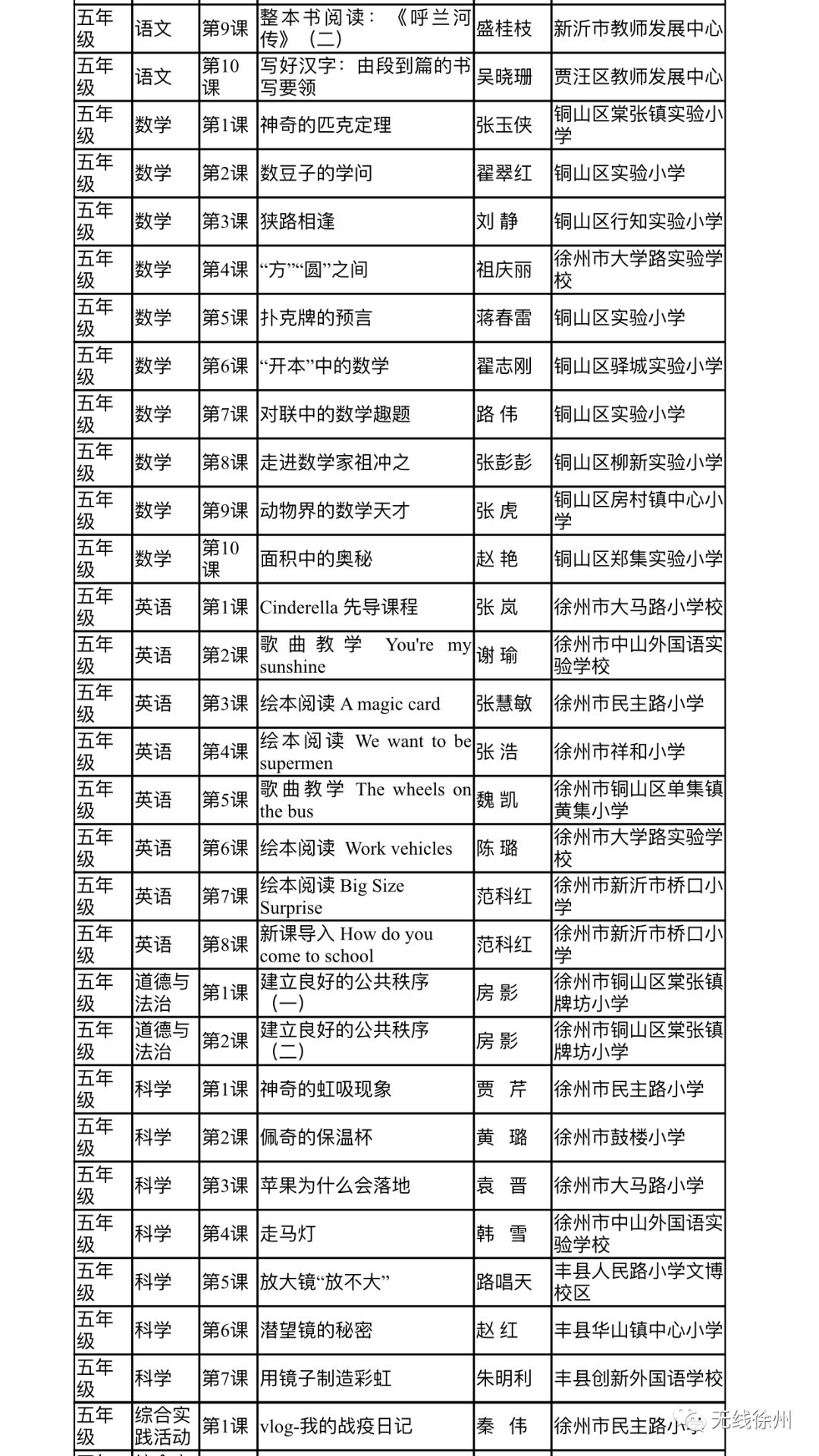 徐州初中、高中学校三月份继续实施线上教学！开学后分情况实施“零起点”教学，附海量线上优质课程
