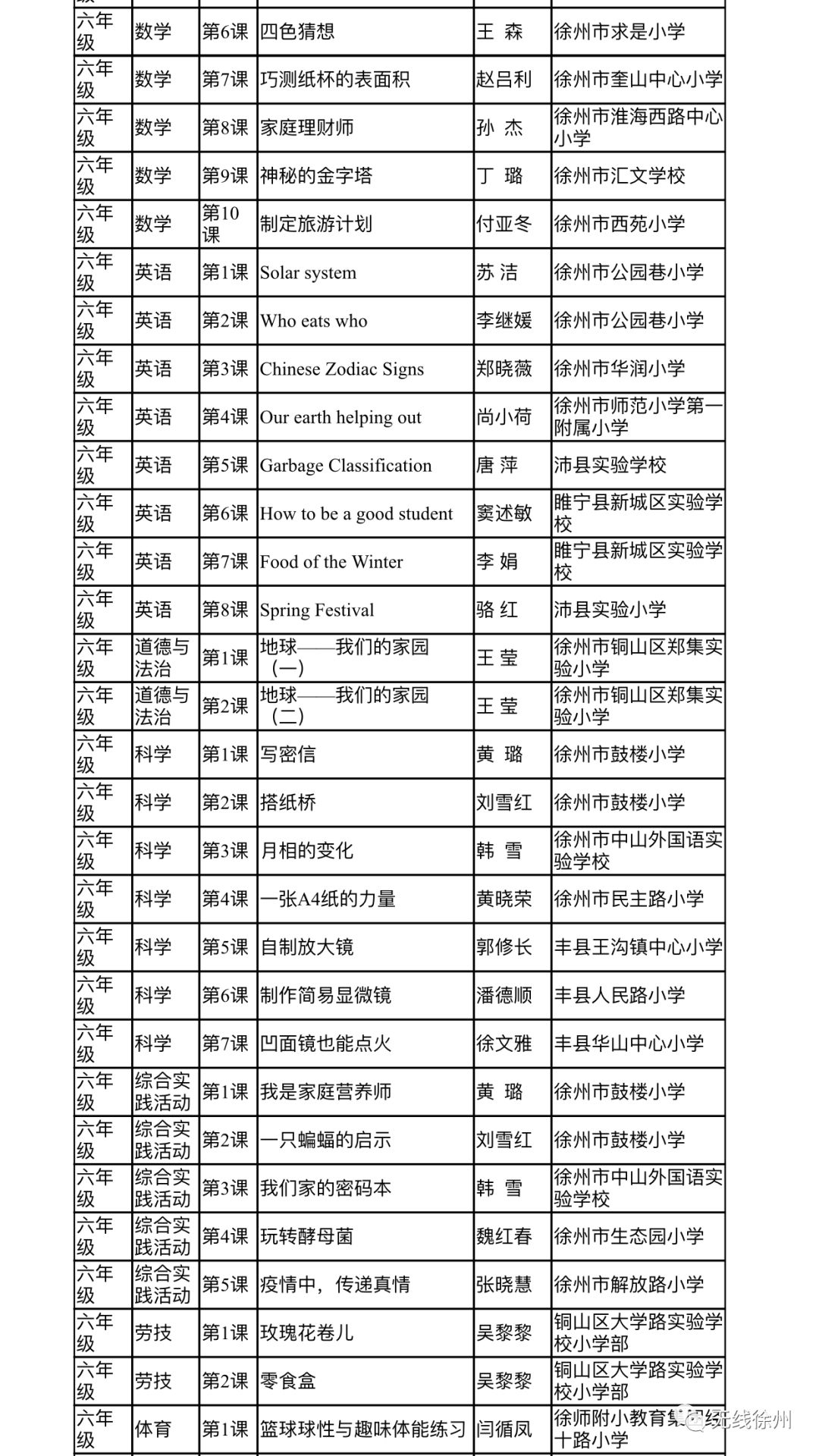 徐州初中、高中学校三月份继续实施线上教学！开学后分情况实施“零起点”教学，附海量线上优质课程