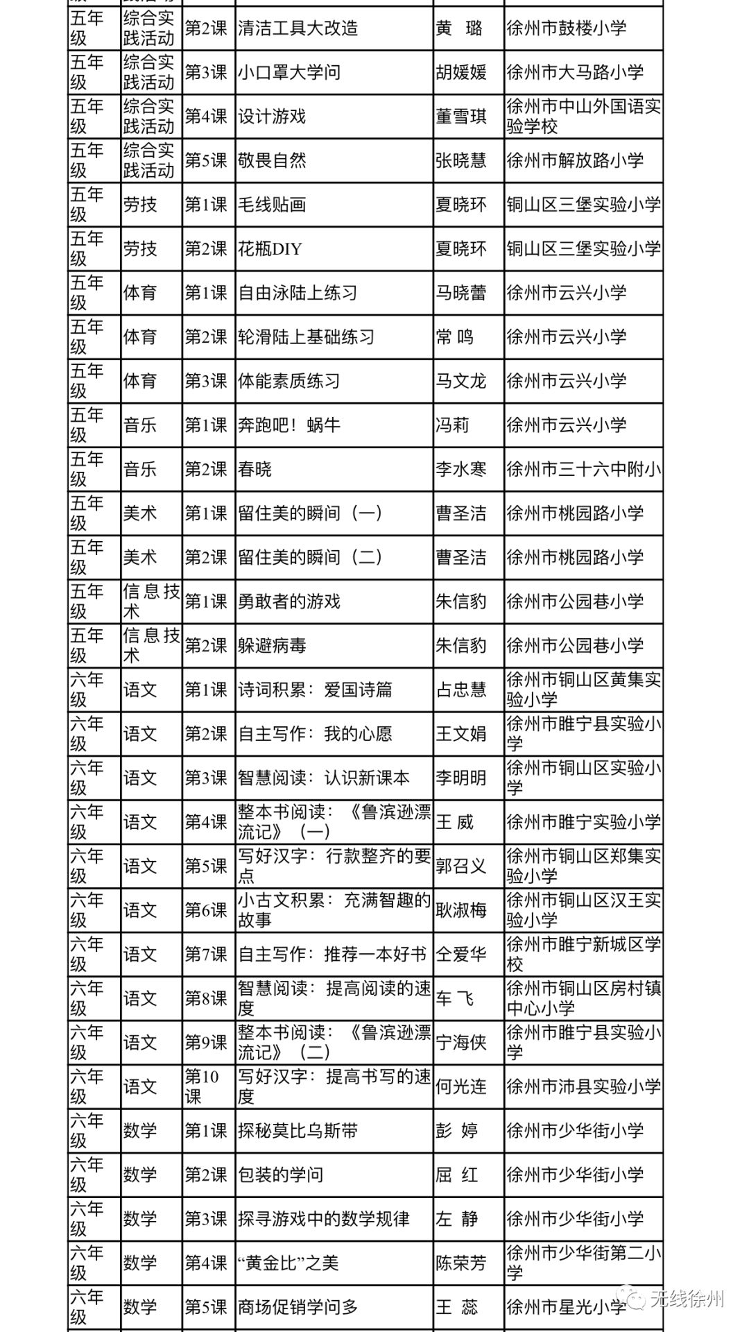 徐州初中、高中学校三月份继续实施线上教学！开学后分情况实施“零起点”教学，附海量线上优质课程
