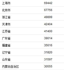 2021中国省份人均收入_中国省份地图(2)