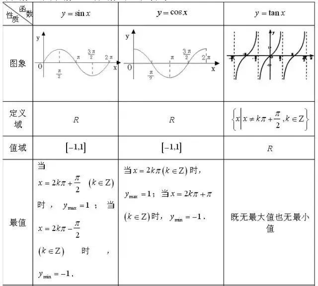 【北师大版】九上数学1.1 锐角三角函数 知识点精讲