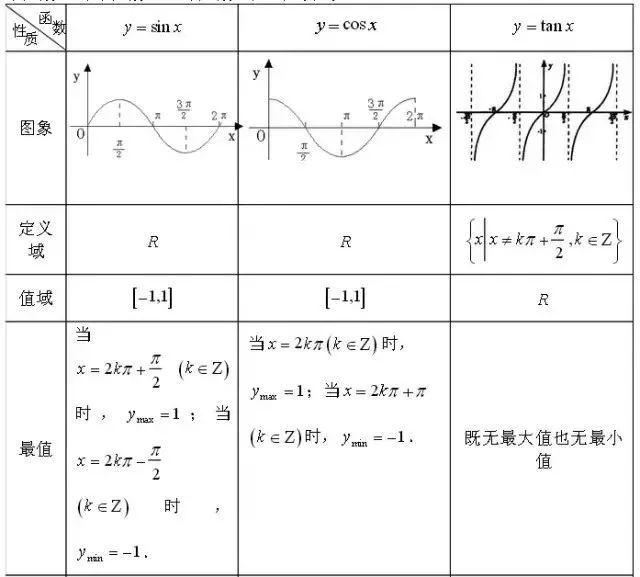 锐角三角函数知识点解析