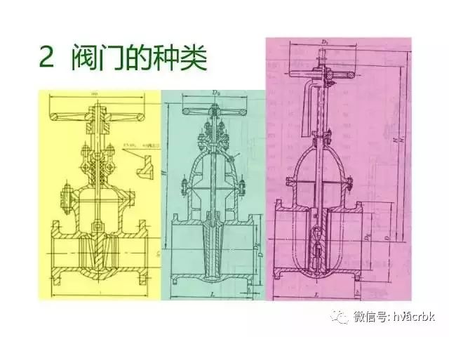 89张ppt图片系统介绍阀门(附数十种阀门结构图)