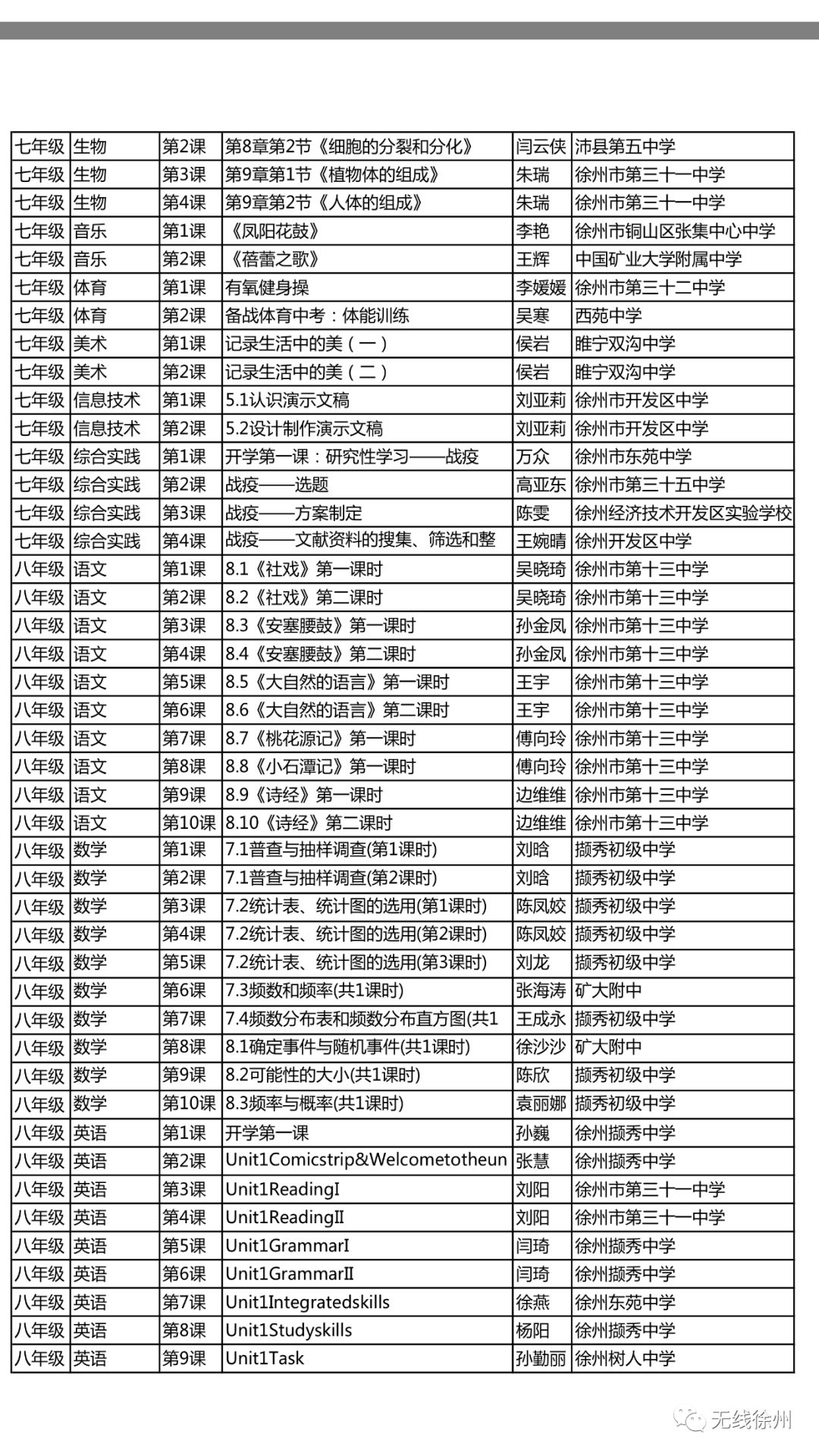 徐州初中、高中学校三月份继续实施线上教学！开学后分情况实施“零起点”教学，附海量线上优质课程