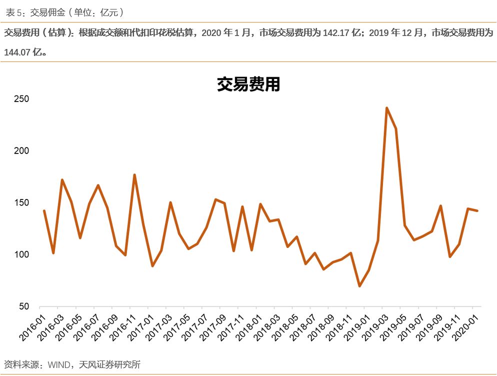股票交易印花税算到GDP里么_股票头像(2)