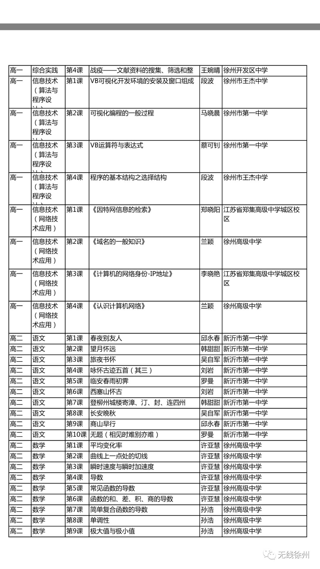 徐州初中、高中学校三月份继续实施线上教学！开学后分情况实施“零起点”教学，附海量线上优质课程