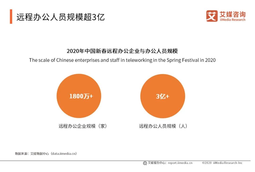 2020美国人口流动数据_美国人口密度图(3)