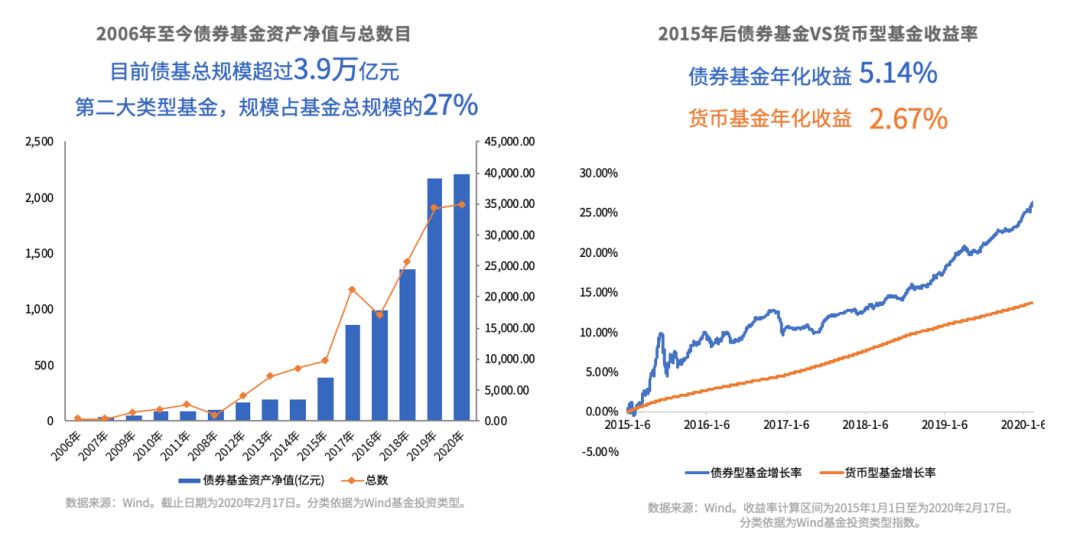 经济信用总量包含_经济(3)