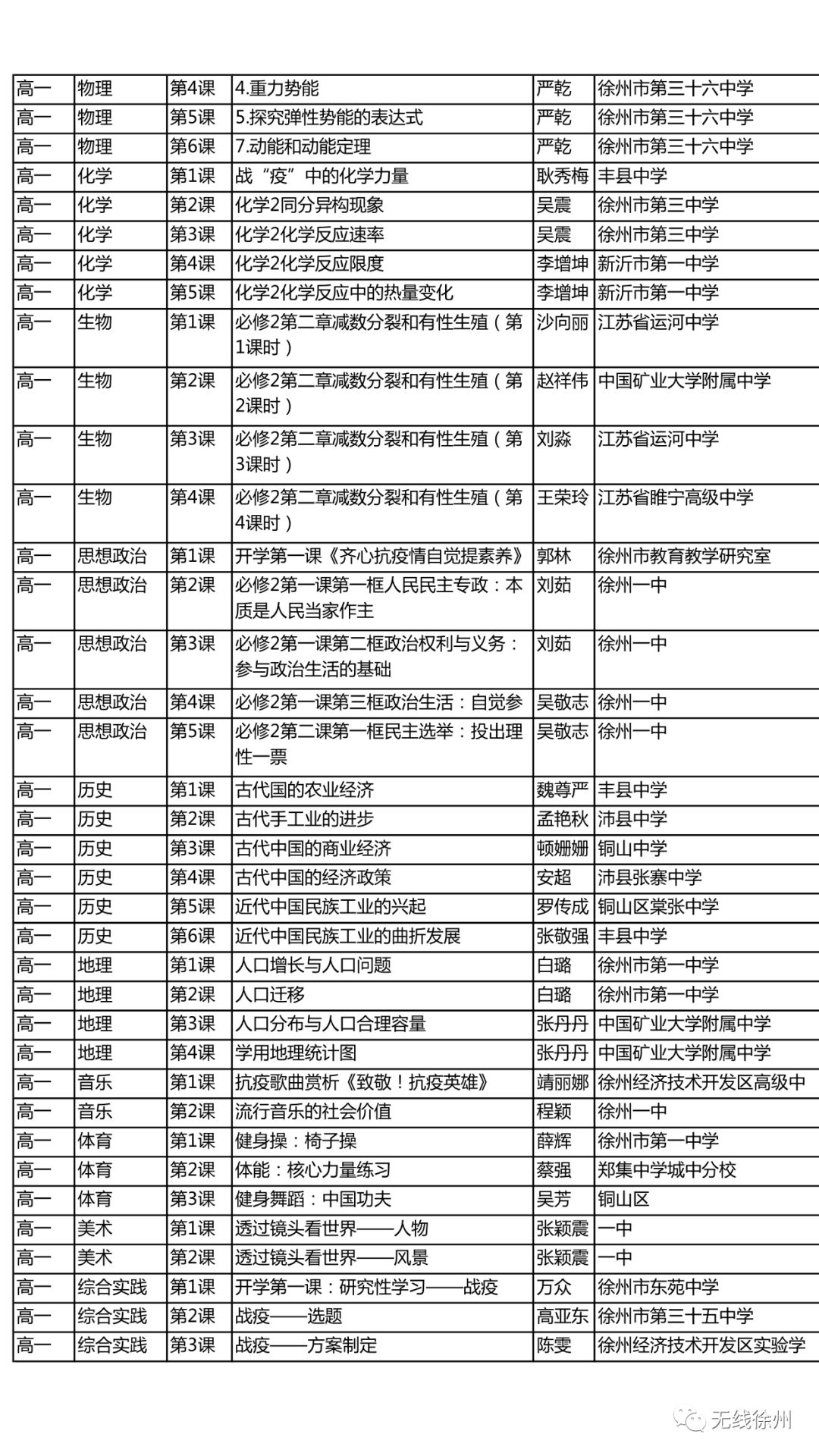 徐州初中、高中学校三月份继续实施线上教学！开学后分情况实施“零起点”教学，附海量线上优质课程