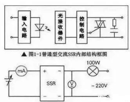 20个固态继电器ssr的应用详解