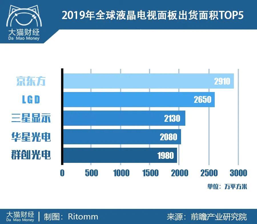 韩国人口新增_韩国人口(3)