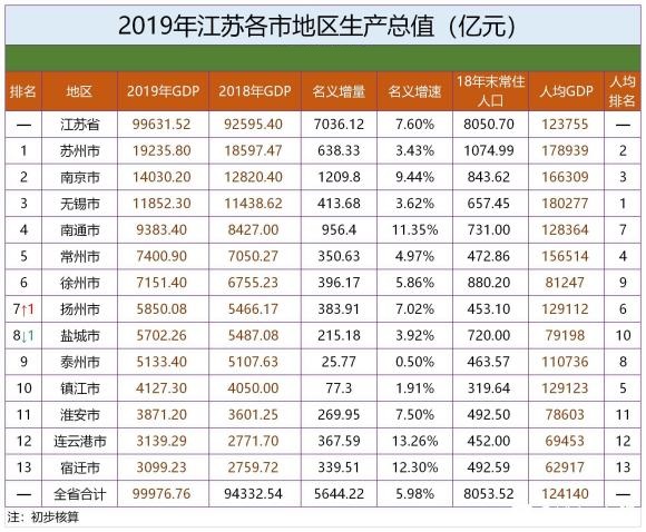 人均gdp百强县排名1005无标题_2020全国 百强县 出炉 安徽这三县上榜,有你的家乡吗(3)