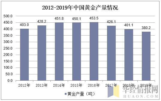 中国黄金产量排名_我国黄金产量连续六年位居世界第1湖南排前十(2)