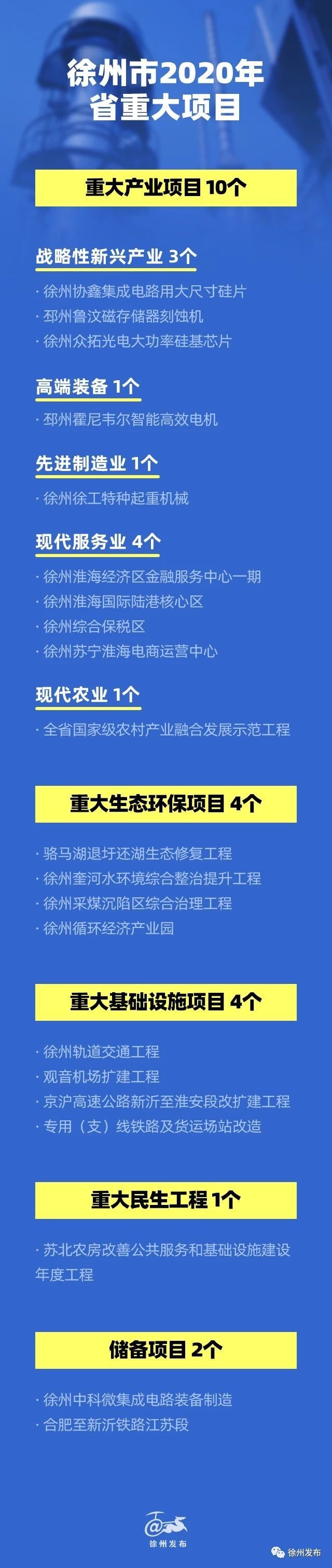 徐州企业排名2020_榜单|克而瑞徐州2020年1-6月房地产企业销售榜发布