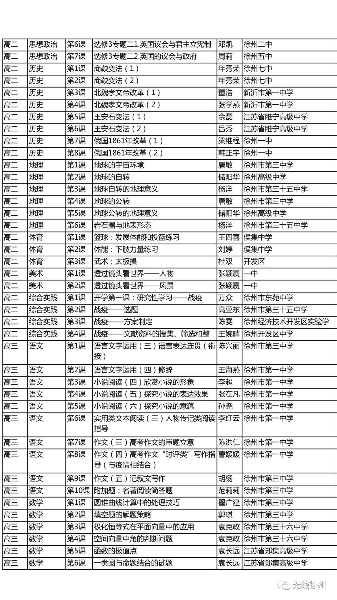 徐州初中、高中学校三月份继续实施线上教学！开学后分情况实施“零起点”教学，附海量线上优质课程
