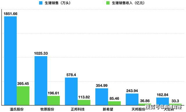 谁是中国第一猪企？这家公司一年盈利139亿，卖