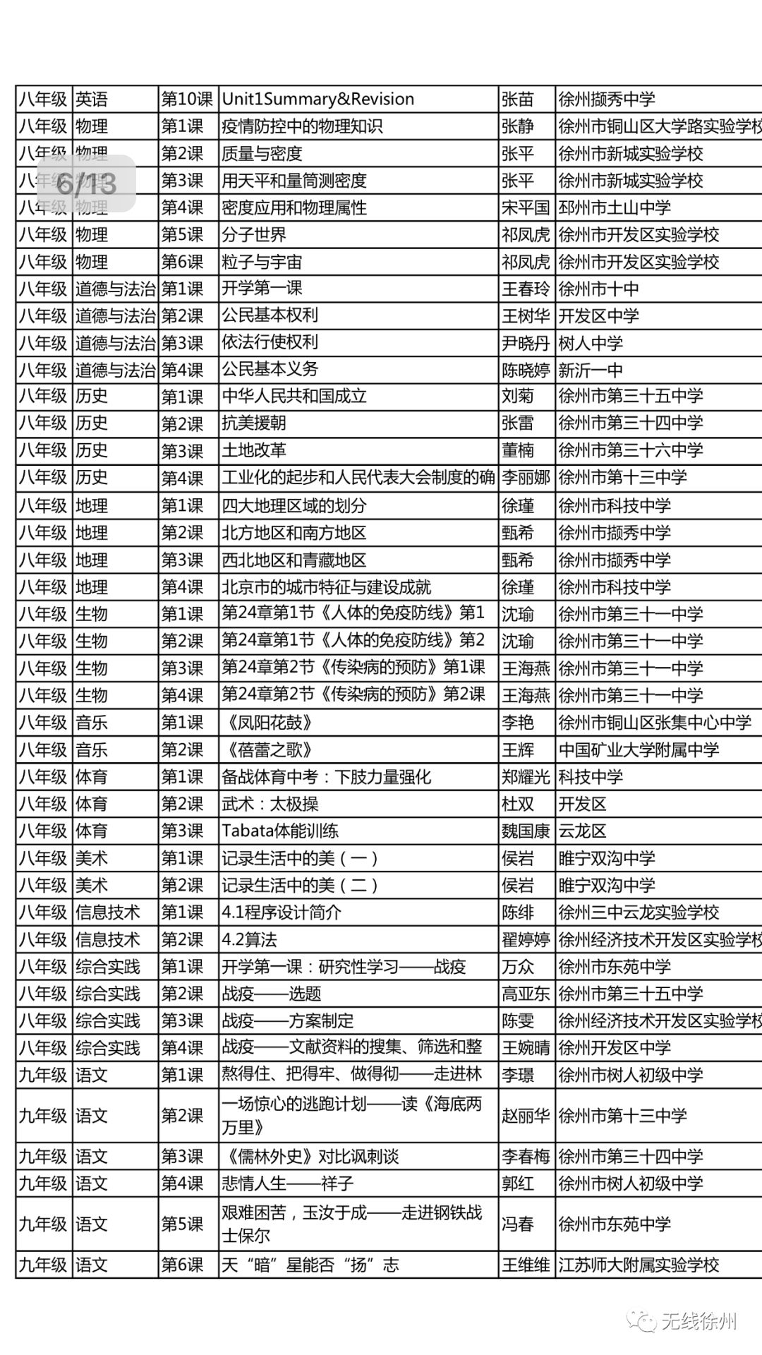 徐州初中、高中学校三月份继续实施线上教学！开学后分情况实施“零起点”教学，附海量线上优质课程