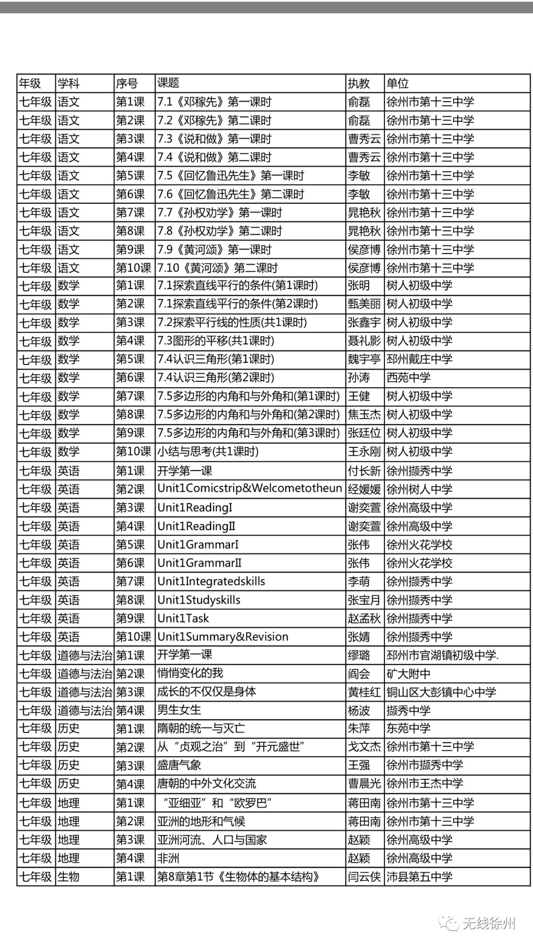 徐州初中、高中学校三月份继续实施线上教学！开学后分情况实施“零起点”教学，附海量线上优质课程