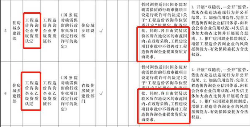 14万建造师被“下岗”,一建考试难度会降低吗?造价资质取消,造价师要凉凉?