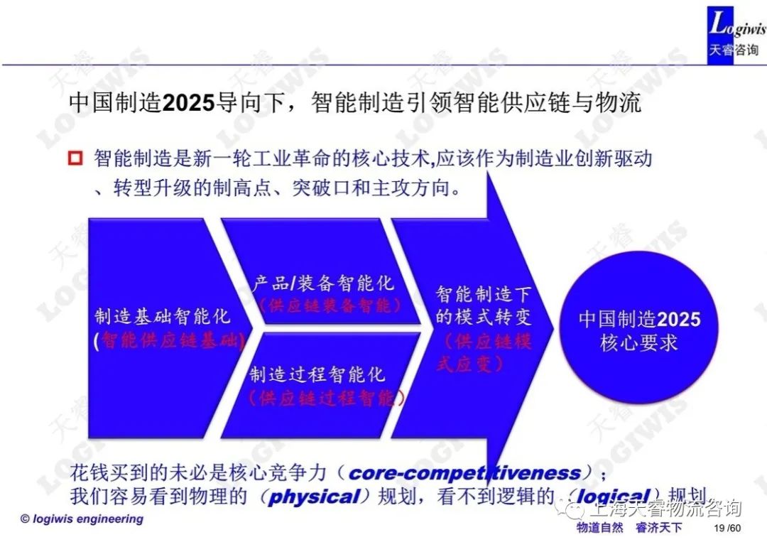 物流邱伏生智能工厂物流规划与运营含视频讲义
