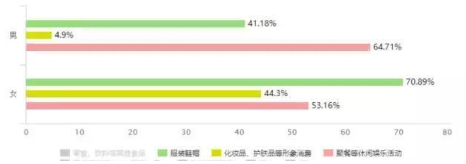 生活费|棕榈大道留学 丨 如果大学生活费只有600元一个月应该怎么花