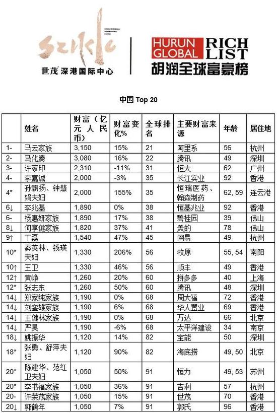 新中国人口普查表_人口普查表(2)