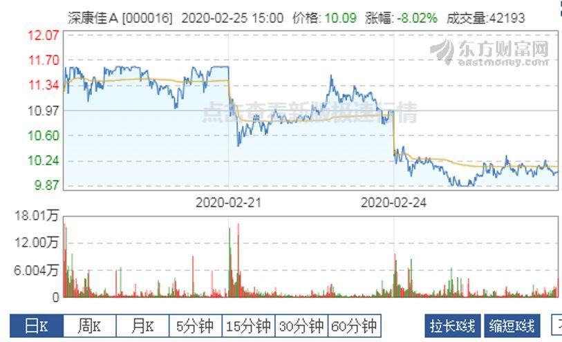 芯片的股价 be9f26155fcf43cebec0b636466ff708.jpeg