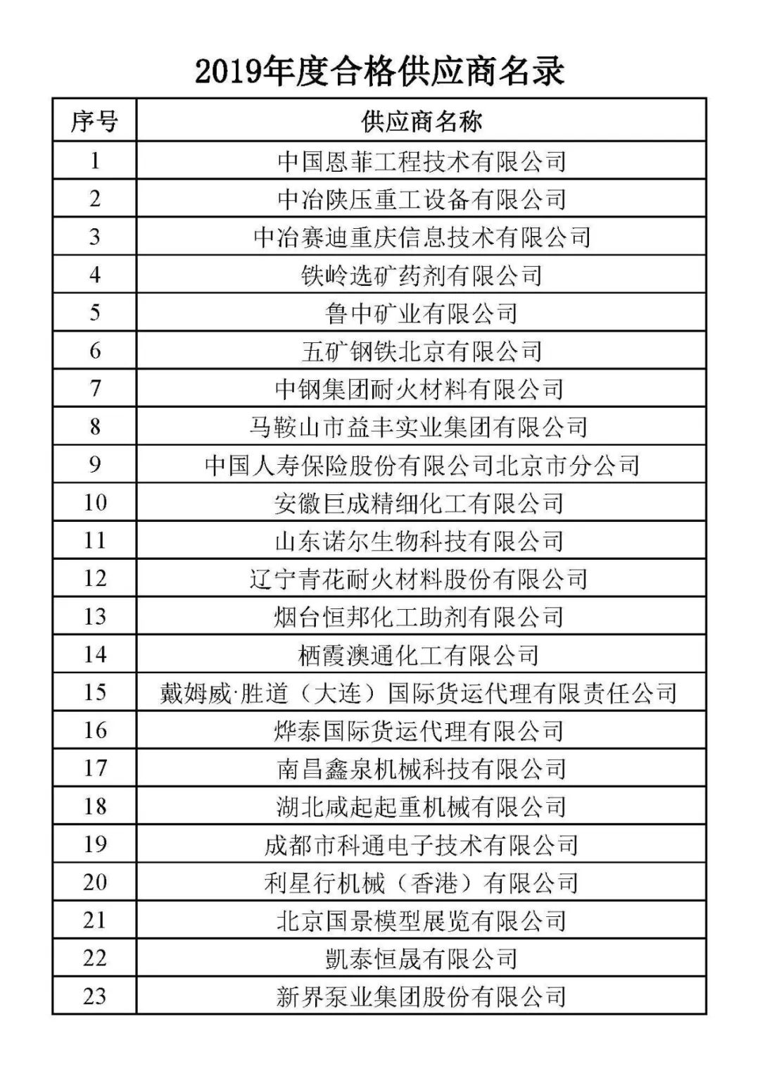 2019年度合格供应商名录