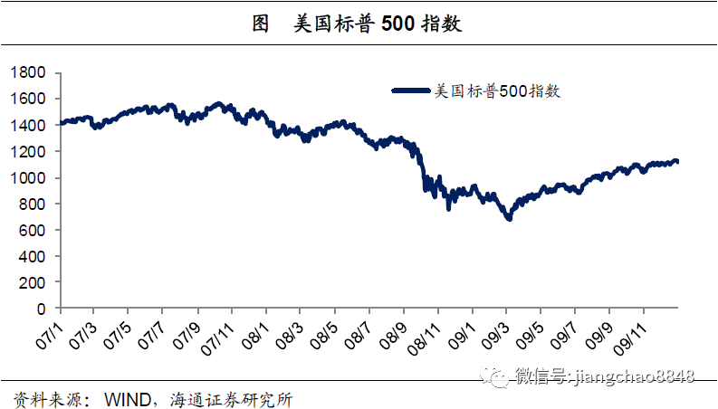 20 2年中国经济总量_中国地图(2)